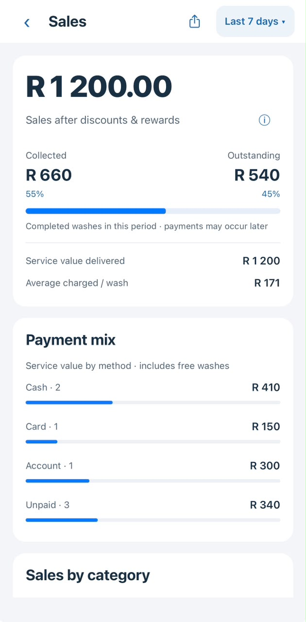 SA Carwash sales report with collected and outstanding amounts